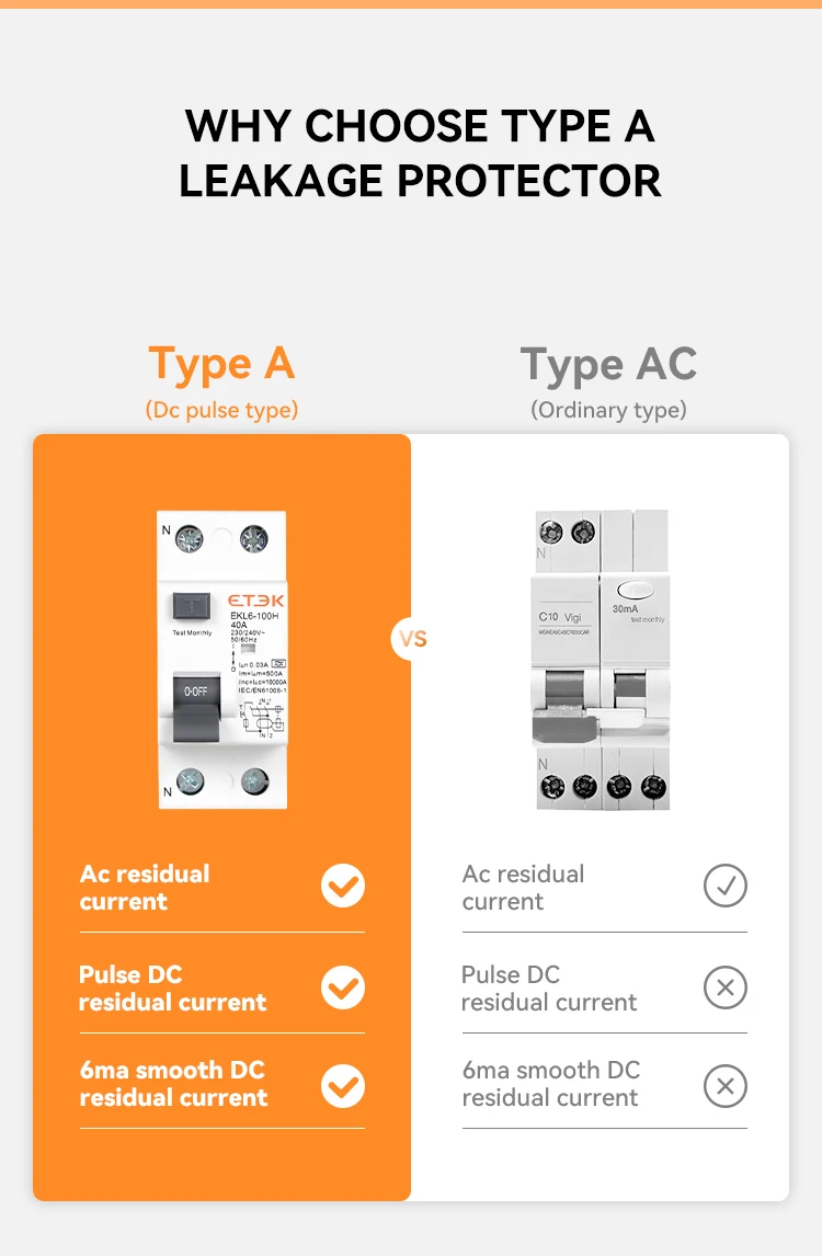 พร้อมส่งจากไทย ETEK RCCB ( RCD ) TYPE A เบรกเกอร์กันดูด สำหรับงานรถยนต์ไฟฟ้า (EV Charger) 2P(32A)(40A)(63A) / 4P(40A)(63A)