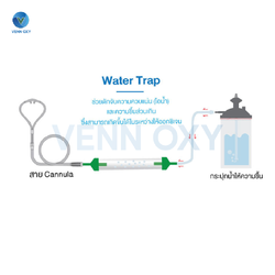 ชุดดักความชื้นส่วนเกิน