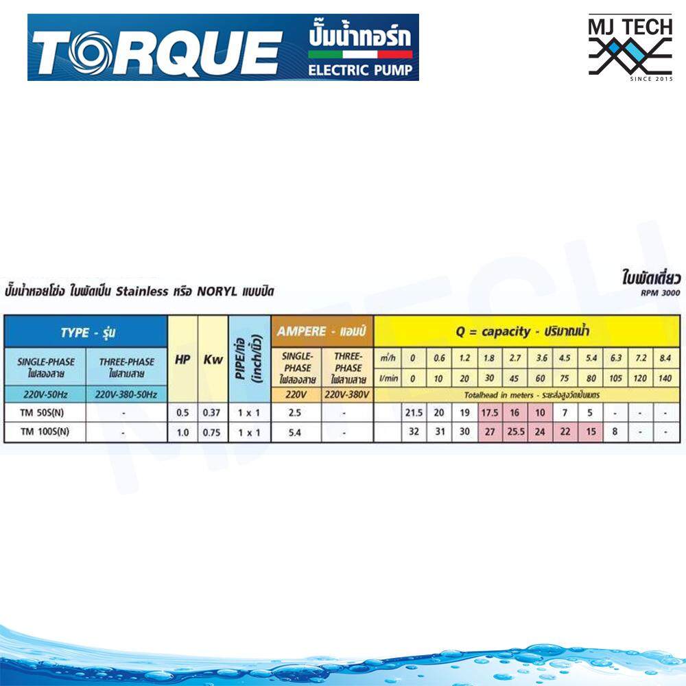 TORQUE ปั๊มหอยโข่ง (ใบพัดสแตนเลส) 0.5 แรง ขนาด 1 x 1 นิ้ว 220V รุ่น TM50S พร้อมชุดอุปกรณ์ต่อปั๊มน้ำ