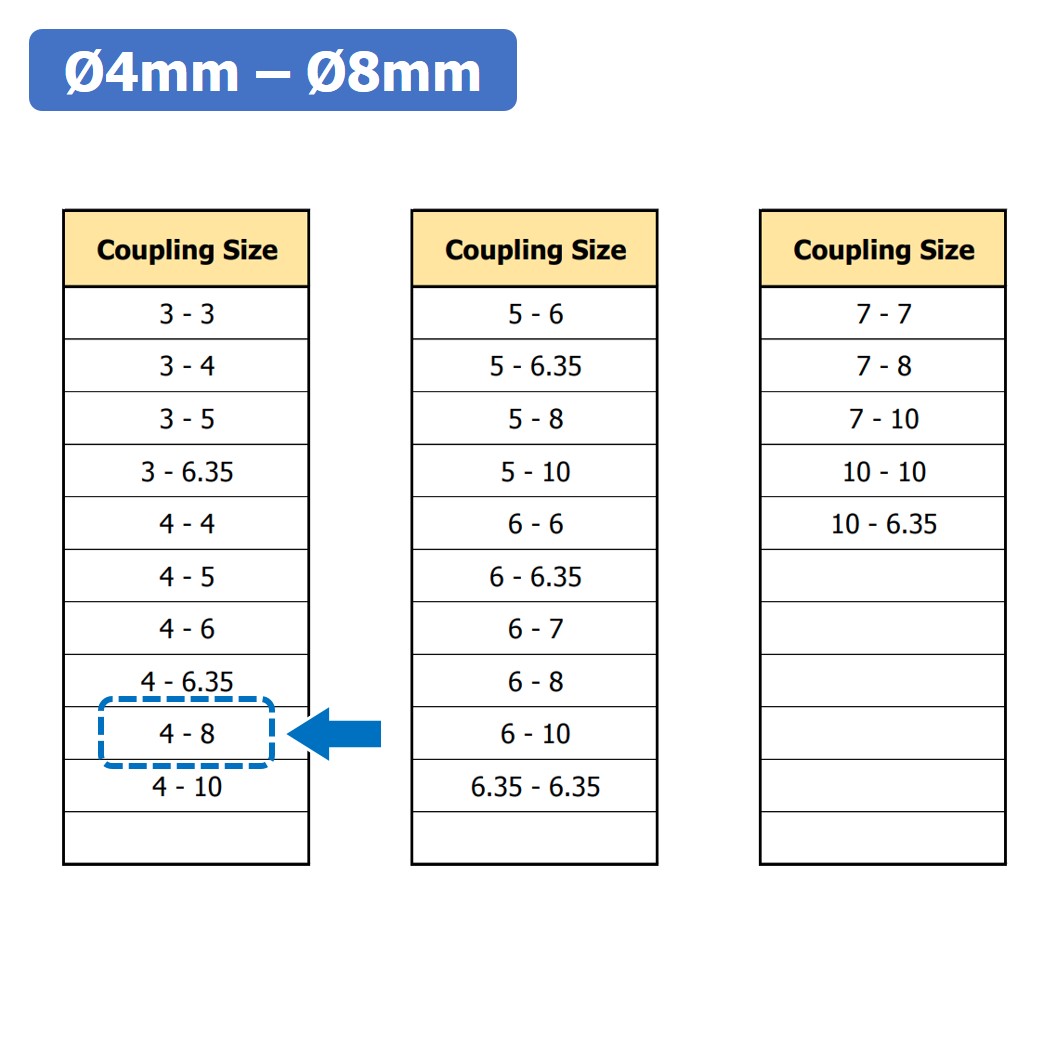 (1ชิ้น) KR459 4-8 คัปปลิ้ง ข้อต่อเพลามอเตอร์ คัปปิ้ง มอเตอร์ ข้อต่อแกนมอเตอร์ Elastic Coupling ขนาดรูเพลา 4mm-8mm