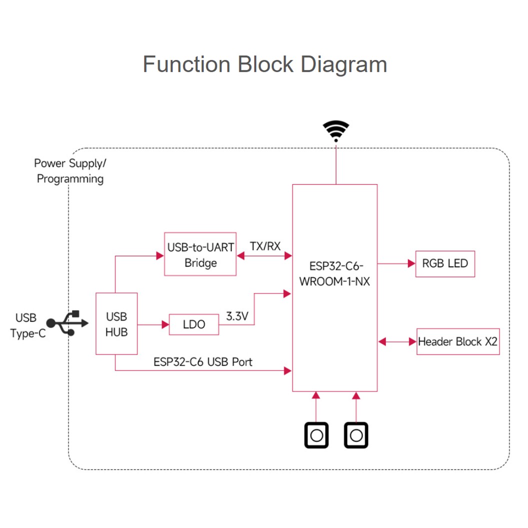 บอร์ด ESP32-C6-WROOM-1-N16 16MB Flash module core board Bluetooth/WiFi6 RISC-V development board ESP32-C6 แบบบัดกรี/ไม่บัดกรีขา Solder/Solderless