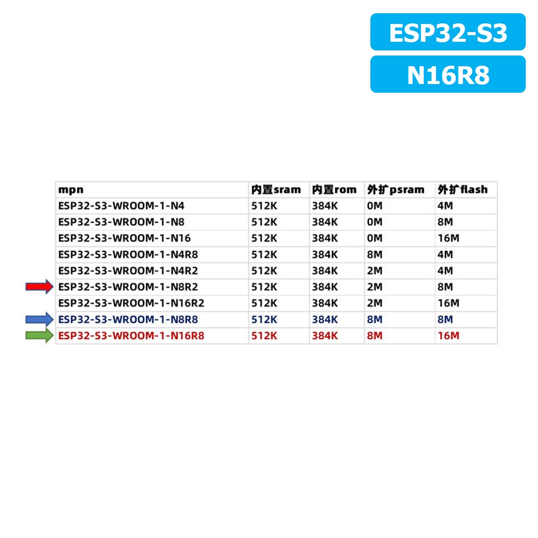 บอร์ด ESP32-S3 N16R8 Expressif ESP32-S3-DevKitC-1 WROOM-1-N16R8 แบบบัดกรี/ไม่บัดกรีขา