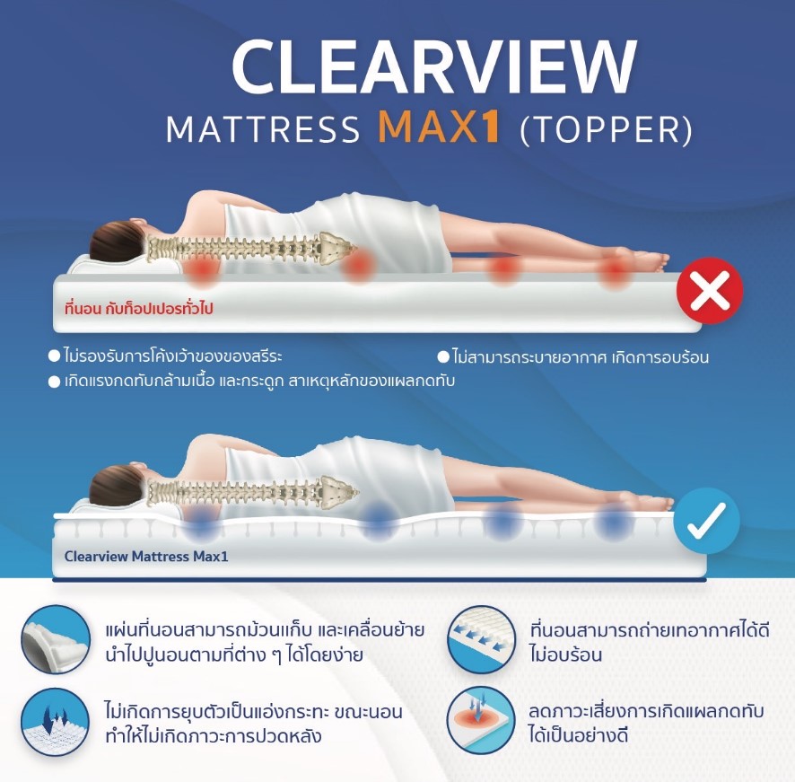 ที่นอนโฟมป้องกันแผลกดทับ Clearview Mattress Max1