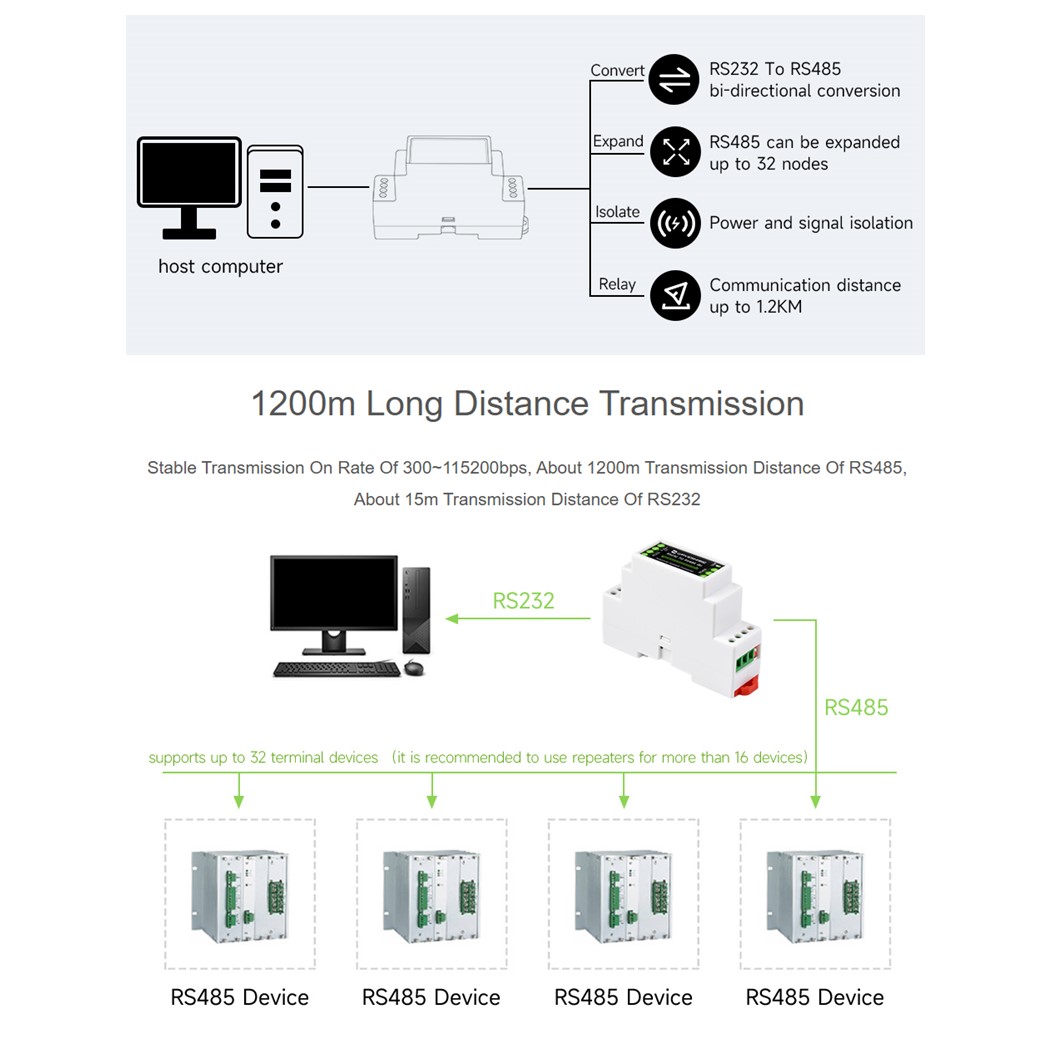 WAVESHARE ตัวแปลงสัญญาณ Rail-mount TTL To RS485 / TTL to RS232 / RS232 To RS485 Galvanic isolated Converter