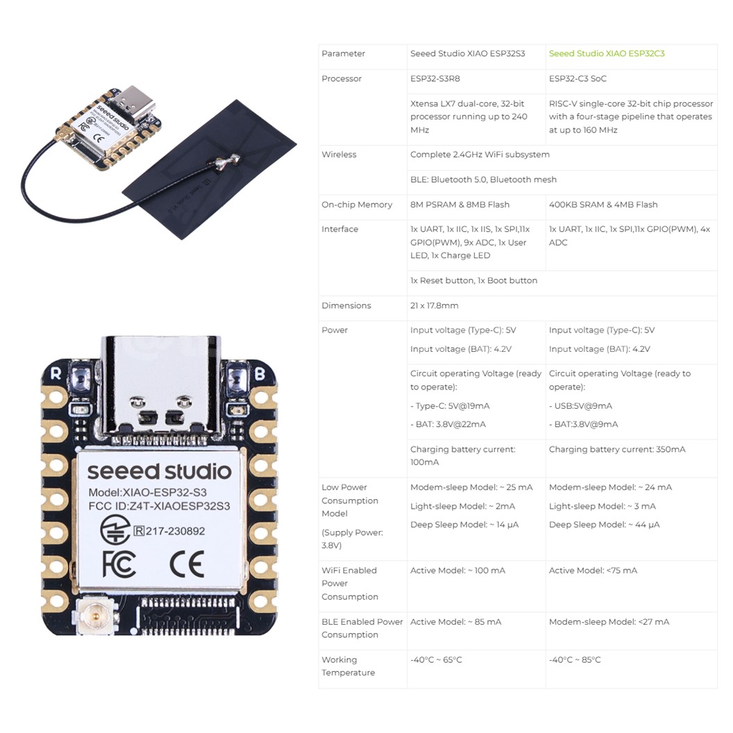 Seeed Studio XIAO บอร์ด ESP32 ขนาดเล็ก โมดูล บอร์ดไร้สาย XIAO ESP32-C3/ESP32-C6/ESP32-S3/ESP32-S3-Sense C3/C6/S3/S3-CAM