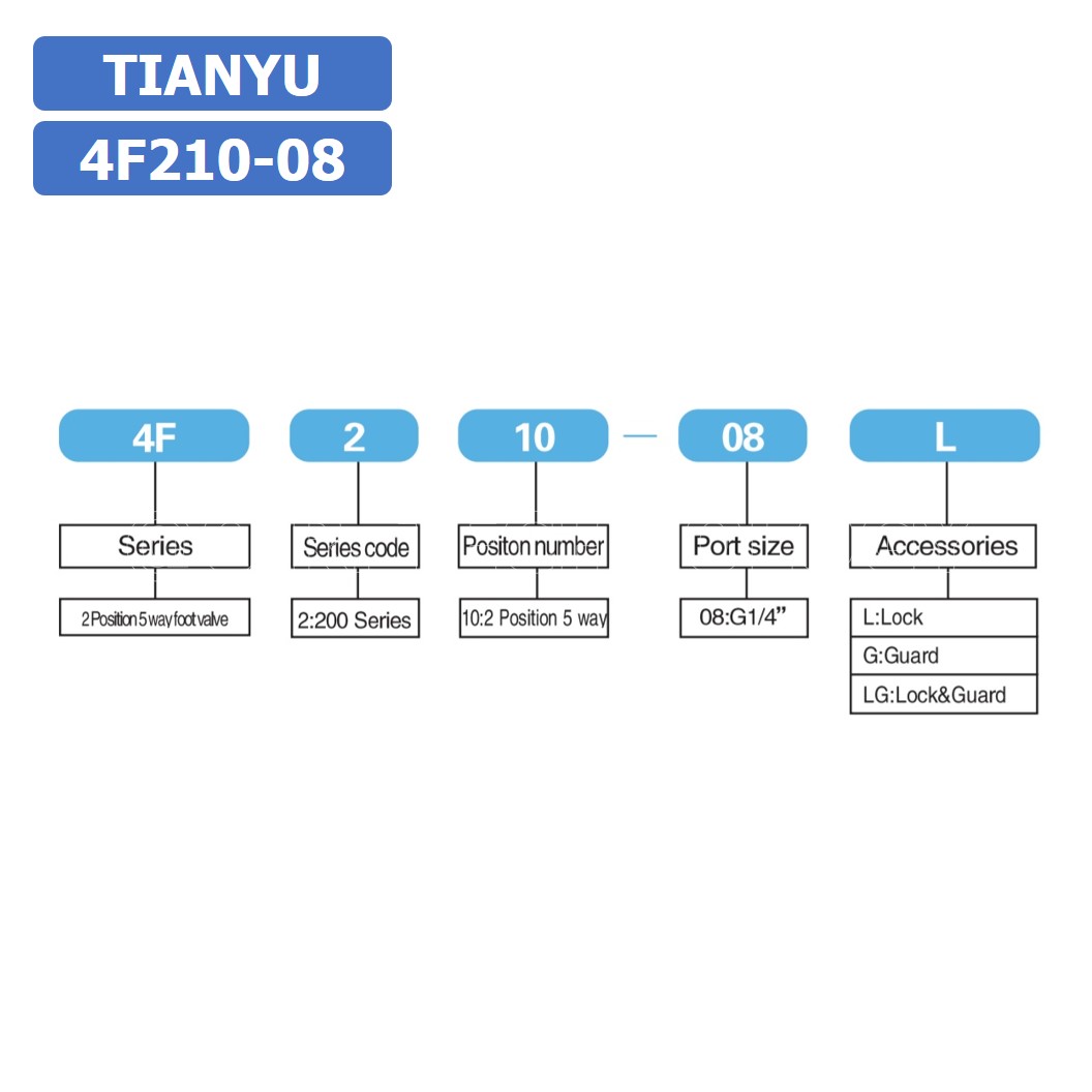 (1ชิ้น) 4F-210-08 เท้าเหยียบลม วาล์วเท้าเหยียบ Foot Switch Valve Pneumatic TIANYU 4F210-08