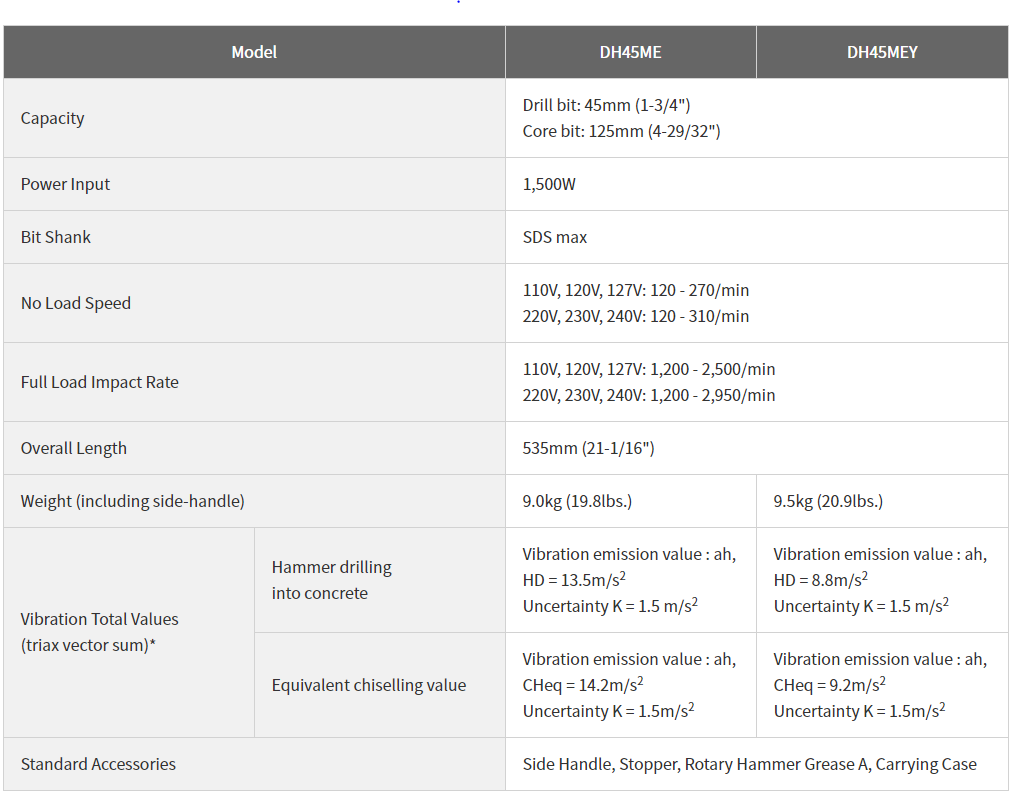 HITACHI สว่านโรตารี่ (HIKOKI) รุ่น DH45ME สว่านโรตารี่ระบบ SDS-max ขนาด 45mm 1500W