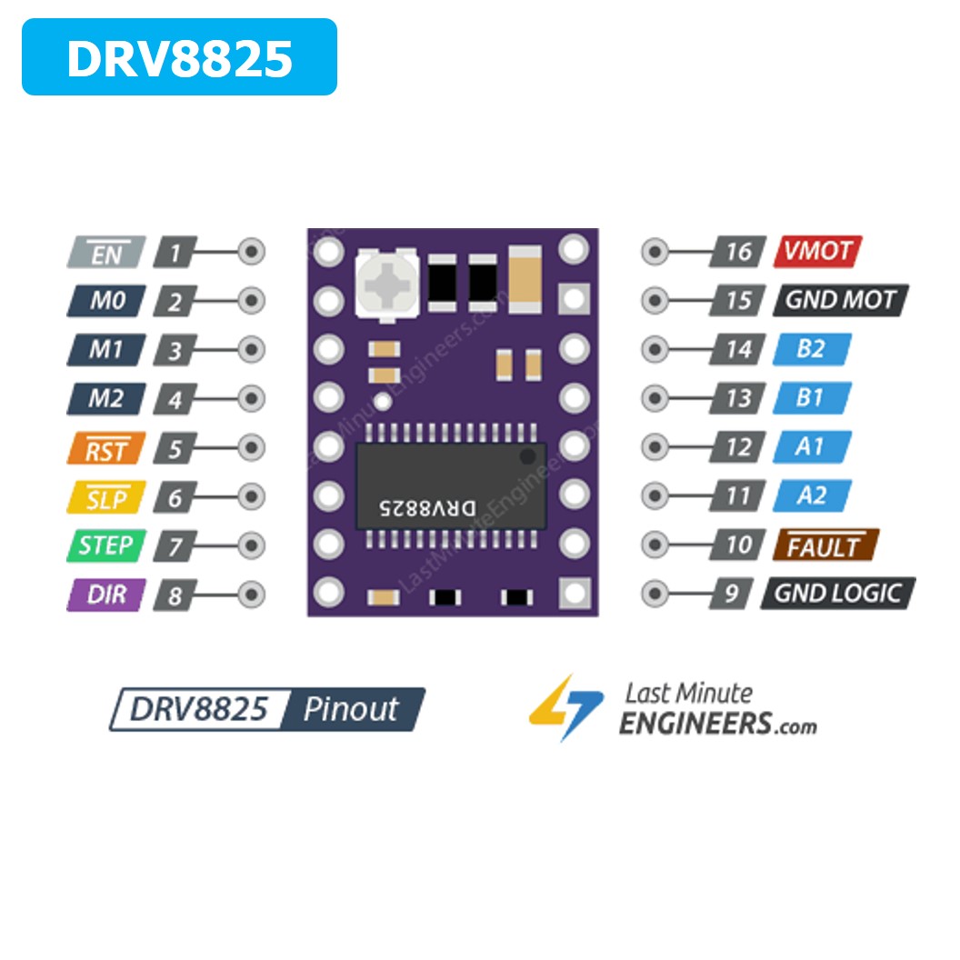 (1ชิ้น) 3A260 DRV8825 ไดร์ฟสเต็ปเปอร์มอเตอร์ DRV8825 Stepper Motor Driver with Heat sink