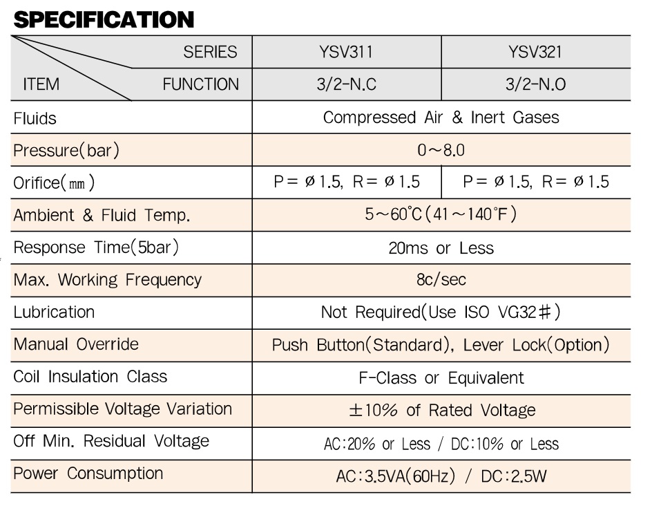 YSV311-DP-SC2-CN2-D4 ไฟ DC24V โซลินอยด์วาล์ว Solenoid Valve YPC