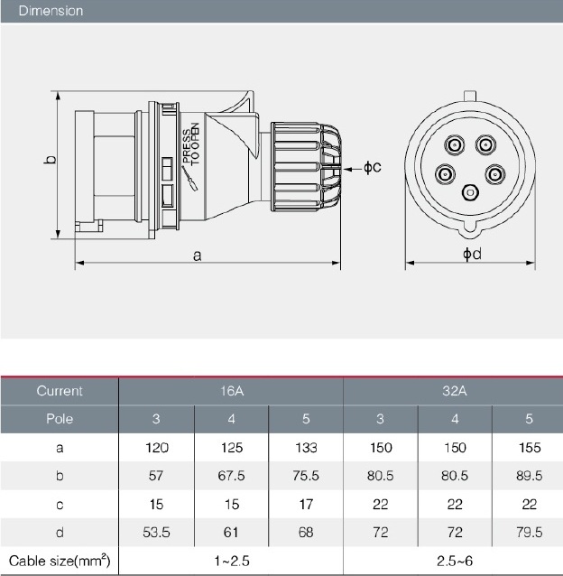 HTN0251 ปลั๊กผู้กลางทางกลับเฟส 3P+N+E 32A 400V IP67 "DAKO"