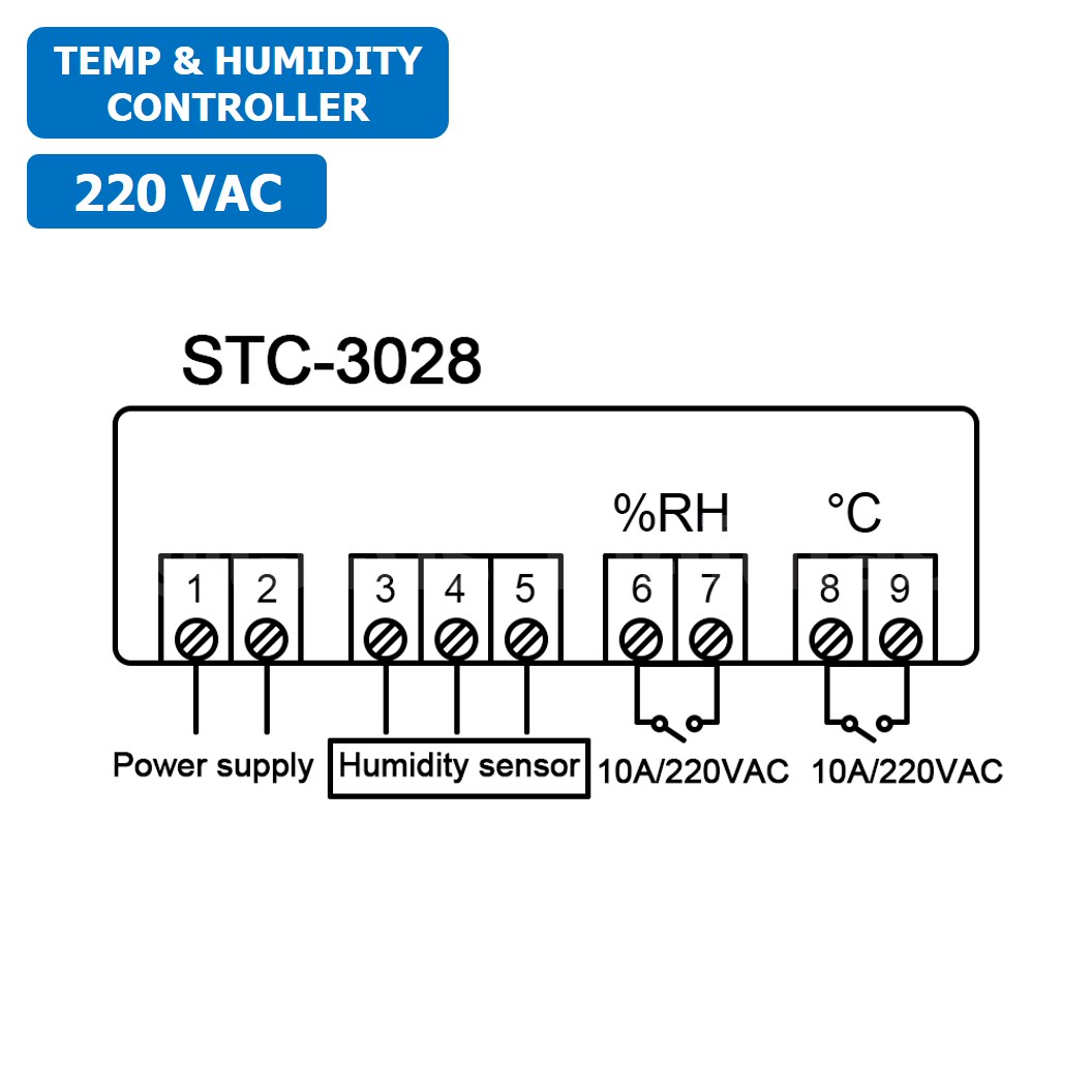 STC-3028 12VDC/24VDC/220VAC เครื่องควบคุมอุณหภูมิและความชื้น Dual Digital Temperature and Humidity Controller