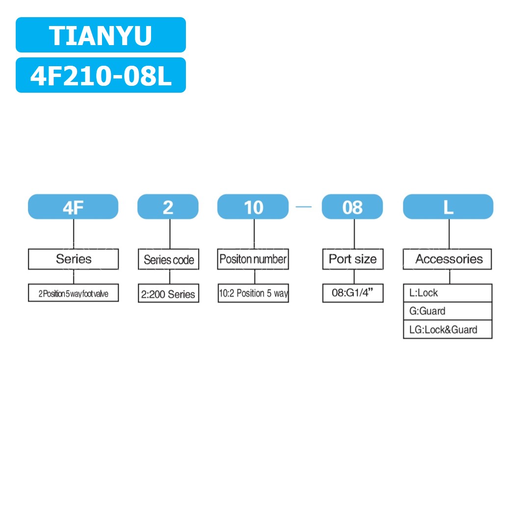 (1ชิ้น) 4F-210-08L เท้าเหยียบลม วาล์วเท้าเหยียบ แบบมีล็อค (self lock) Foot Switch Valve Pneumatic TIANYU 4F210-08L
