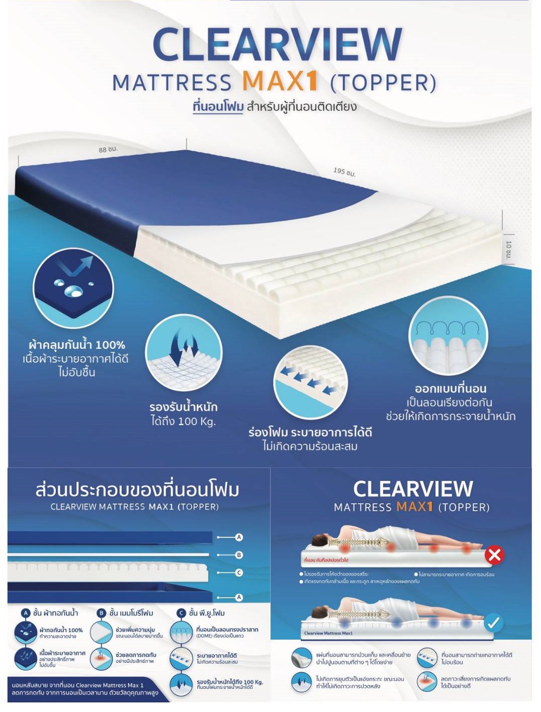 ที่นอนโฟมป้องกันแผลกดทับ Clearview Mattress Max1