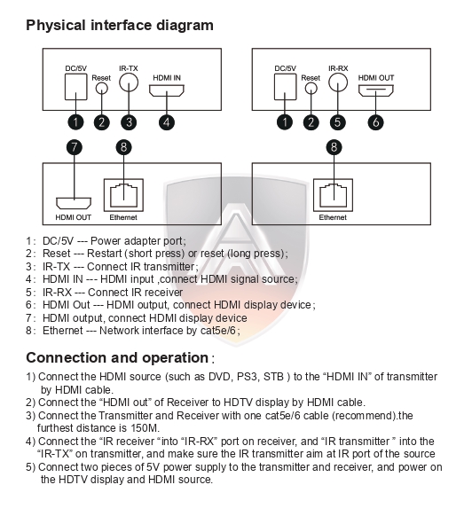 Apollo HDMI Extender AX03 150M 1080P ต่อผ่าน HUB ได้