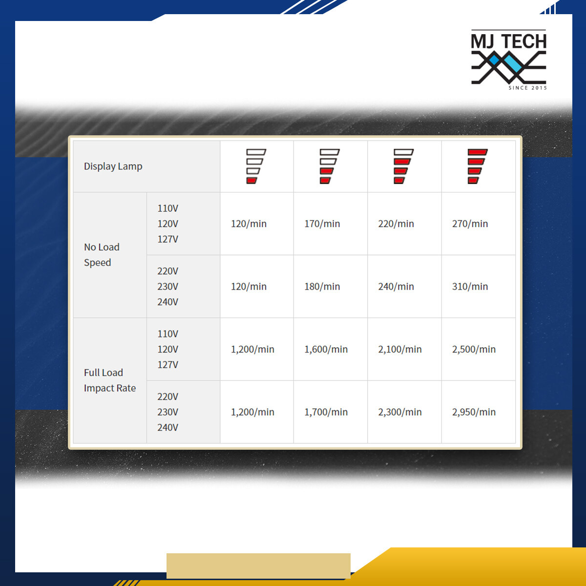 HITACHI สว่านโรตารี่ (HIKOKI) รุ่น DH45ME สว่านโรตารี่ระบบ SDS-max ขนาด 45mm 1500W
