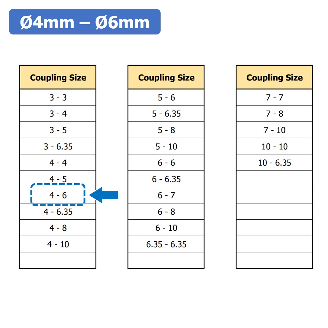 (1ชิ้น) KR459 4-6 คัปปลิ้ง ข้อต่อเพลามอเตอร์ คัปปิ้ง มอเตอร์ ข้อต่อแกนมอเตอร์ Elastic Coupling ขนาดรูเพลา 4mm-6mm