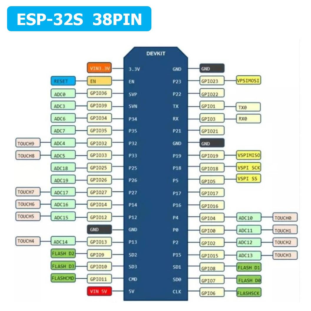 NA396 บอร์ด ESP32 ESP32S แบบ 38ขา development board WIFI Bluetooth ESP-WROOM-32 ESP-32 ESP-32S 38pin