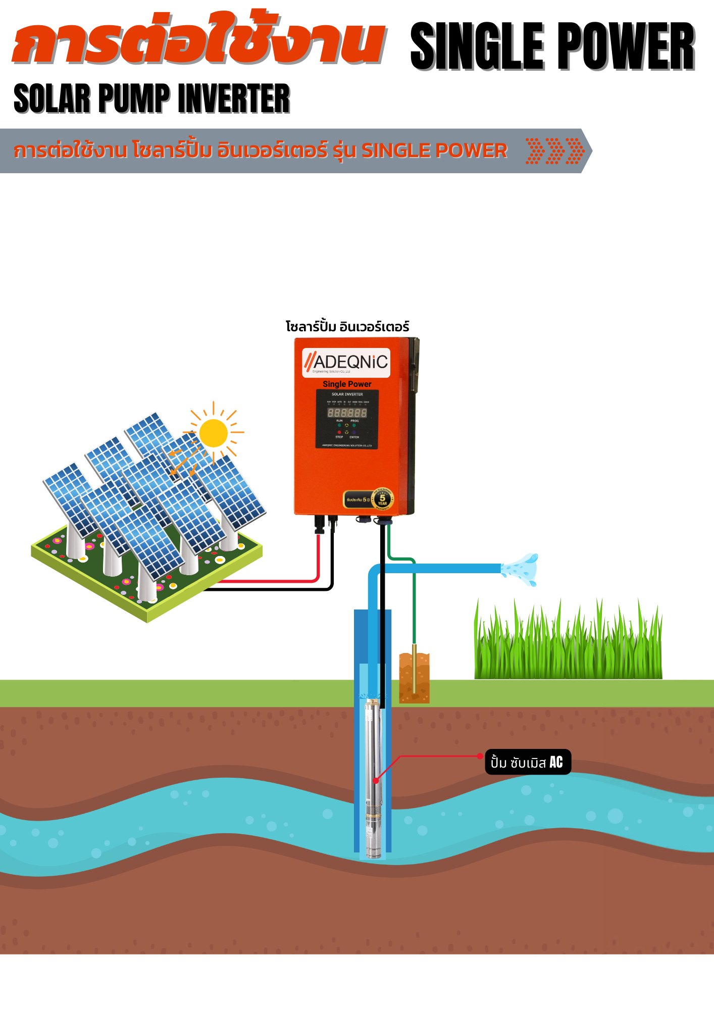โซลาร์ปั้ม อินเวอร์เตอร์ รุ่น Single Power
