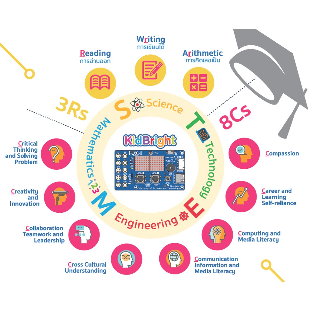 (1ชิ้น) บอร์ด KidBright32 V1.6 IOT WIFI บอร์ดสำหรับการเรียนรู้ Kid Bright คิดไบร์ท
