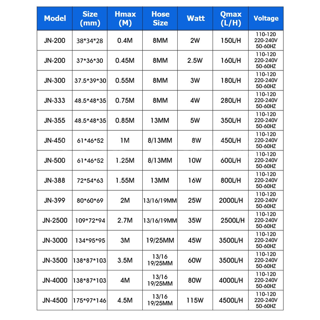 JN-390 ปั๊มน้ำ ปั๊มแช่ ปั๊มพัดลมไอเย็น 220VAC 20W Water pump Submersible Pump JING NUO Hmax 1.85m Qmax 1000L/H JINGNUO