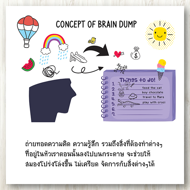 สมุดโน๊ต Brain Dump Journal (Ideas & Thoughts Organizer)
