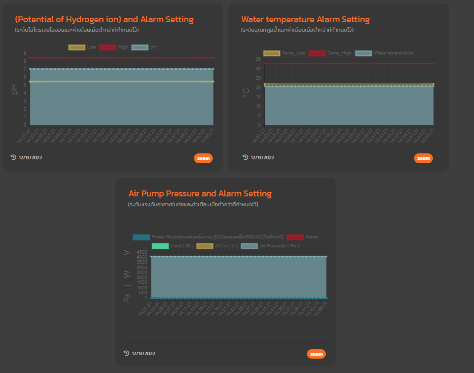การติดตั้งระบบควบคุมการเลี้ยงปลานิล ระบบไบโอฟลอค (Biofloc) รุ่น E1-CH4-LK64MR-CONTROL ใช้งานร่วมกับ Adeqnic IoT Platform