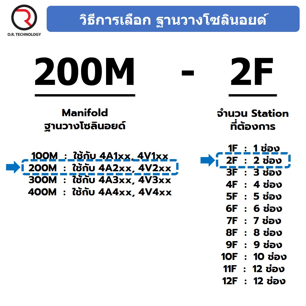 200M-2F 2ช่อง ฐานรองโซลินอยด์วาล์ว แมนนิโฟล์ด Aluminum Manifold Solenoid Valve Base 4V/4A ฐานวางโซลินอยด์ ฐานยึดวาล์ว