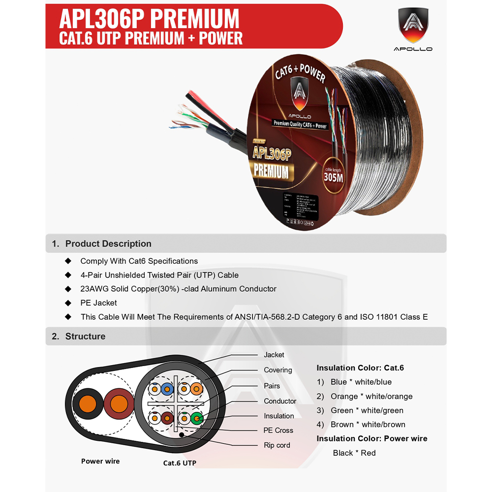 Apollo สายLAN CAT6 UTP รุ่น APL306P-Premium Lan+Power line 305m.