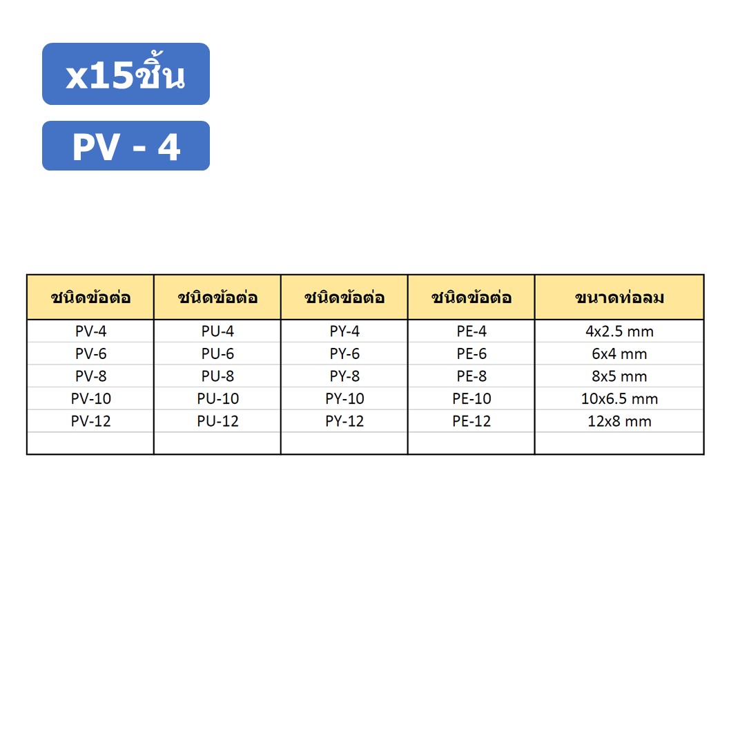 (15ชิ้น) PV-4 ข้อต่อลมงอ 90องศา ข้อต่องอ ข้อต่อ 2ทาง แบบงอ ข้อต่อลมสองทาง ตัวแอล ข้อต่อL ข้อต่อท่อลม ข้อต่อสายลม ข้อต่อPU ฟิตติ้งลม ข้อต่อ ข้อต่อนิวเมติก 2 way Quick coupling Air Gas Pneumatic Elbow Type L Two Way Connector Tube Pneumatic Equal Union L Pu