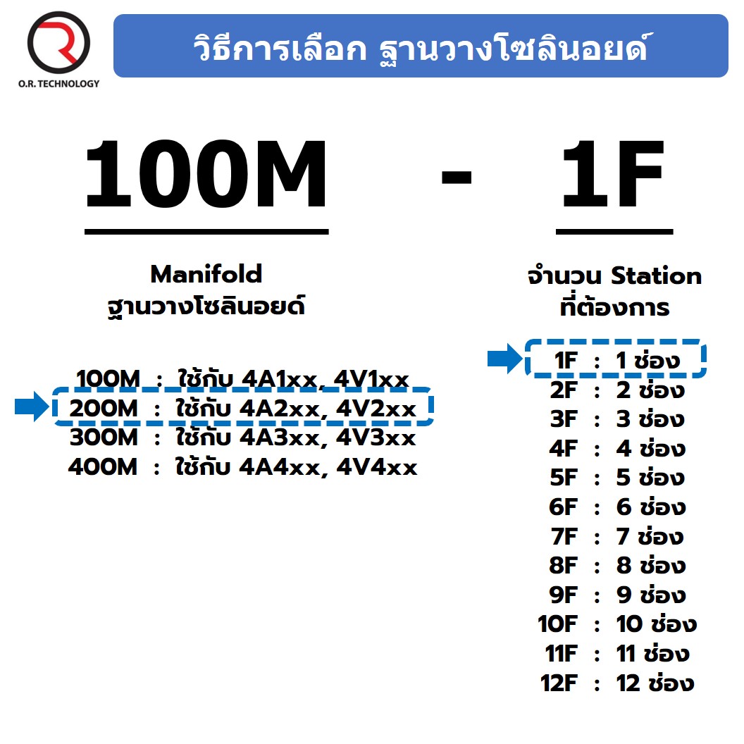 200M-1F 1ช่อง ฐานรองโซลินอยด์วาล์ว แมนนิโฟล์ด Aluminum Manifold Solenoid Valve Base 4V/4A ฐานวางโซลินอยด์ ฐานยึดวาล์ว