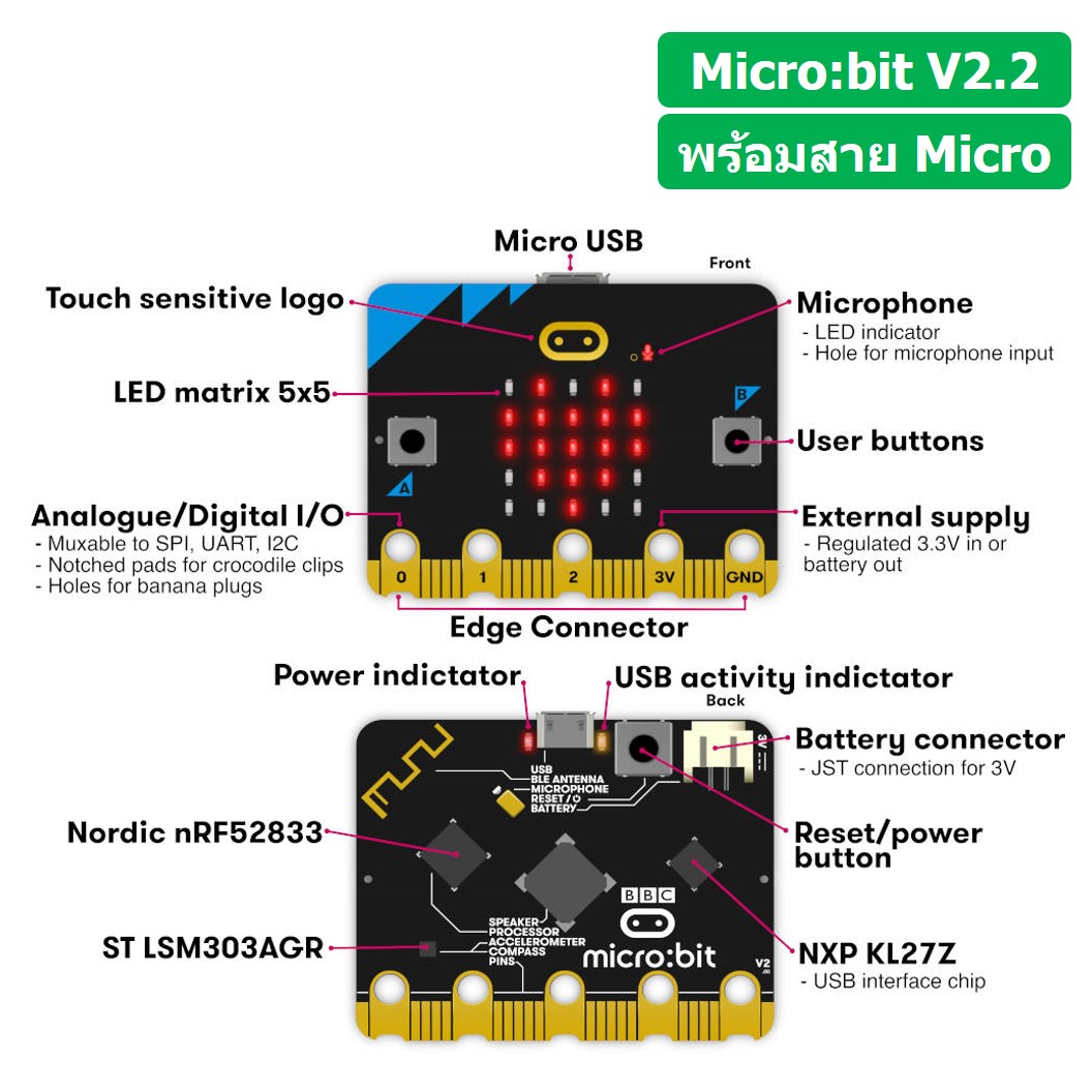 CB030+สาย Microbit BBC Micro:bit micro bit V2.2 ไมโครบิต บีบีซี IoT Development Board พร้อมสาย Micro USB