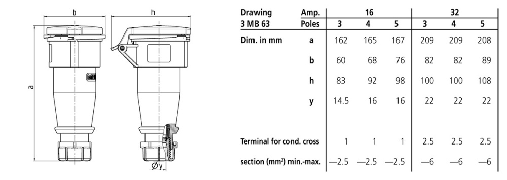 526 MENNEKES ปลั๊กตัวเมียกลางทาง (3P+E) 32A 400V IP44