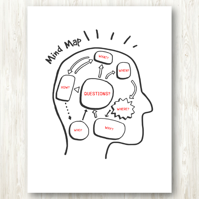 Mind Mapping Journal 1 สมุดโน๊ตฝึกทำมายแมพ ช่วยพัฒนาทักษะการเรียนรู้