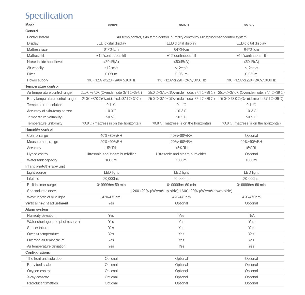 เครื่องส่องรักษาทารกตัวเหลือง (Infant Phototherapy Incubator) 8502D