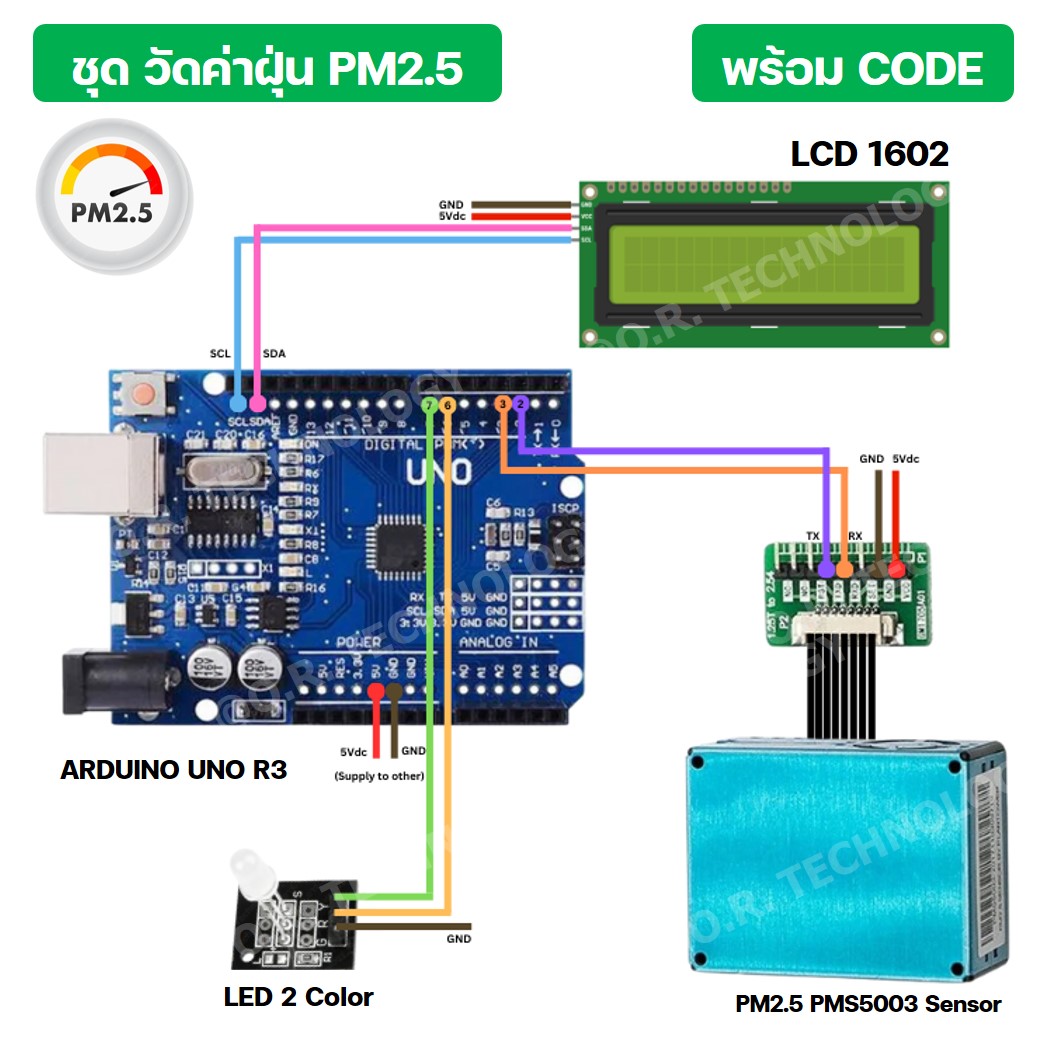 (1ชุด) PJ-RF007 ชุด วัดค่าฝุ่น PM2.5 Arduino UNO R3 พร้อม Code และคำอธิบาย Dust Station PM2.5 PMS5003 Sensor PLANTOWER ชุดส่งเสริมการเรียนรู้