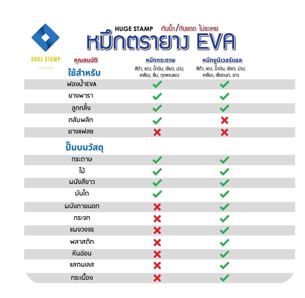 หมึกตรายาง 1,000 ml EVA (ปั้มกระดาษ&ไม้) มี 8 สี สีแดง น้ำเงิน ดำ เขียว ม่วง ส้ม แดงกุหลาบ เหลือง สำหรับวัสุดยางพารา ตลับพลิก