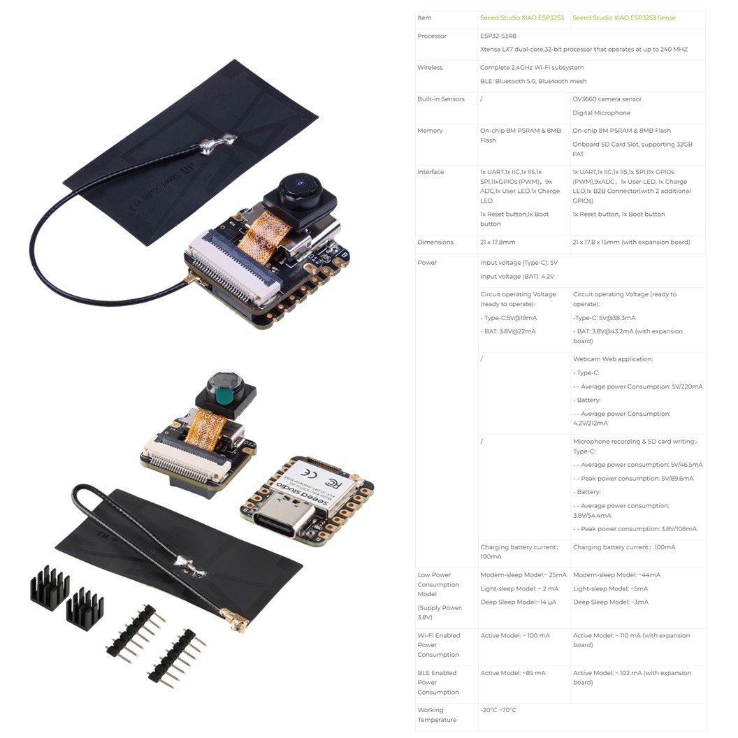 Seeed Studio XIAO บอร์ด ESP32 ขนาดเล็ก โมดูล บอร์ดไร้สาย XIAO ESP32-C3/ESP32-C6/ESP32-S3/ESP32-S3-Sense C3/C6/S3/S3-CAM