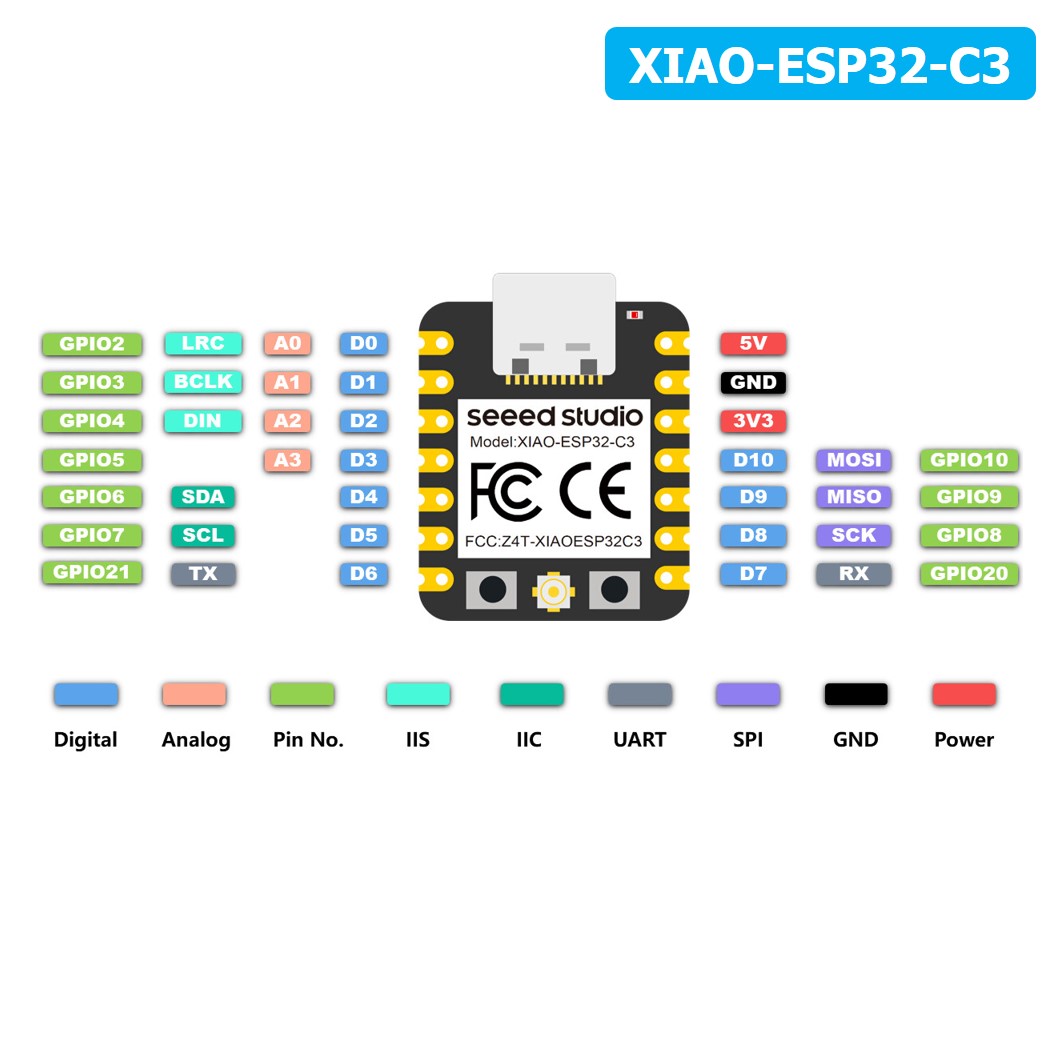 (1ชิ้น) XIAO-ESP32-C3 Seeed Studio โมดูล บอร์ดไร้สาย ขนาดเล็ก