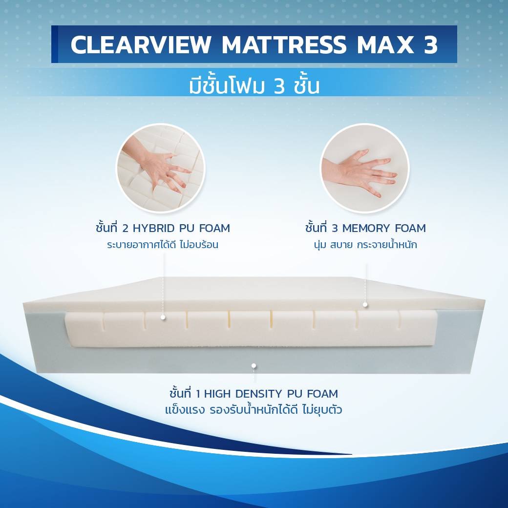 ที่นอนโฟมป้องกันแผลกดทับโฟม 3 ชั้นป้องกันสมบูรณ์แบบที่สุด Clearview Mattress Max3