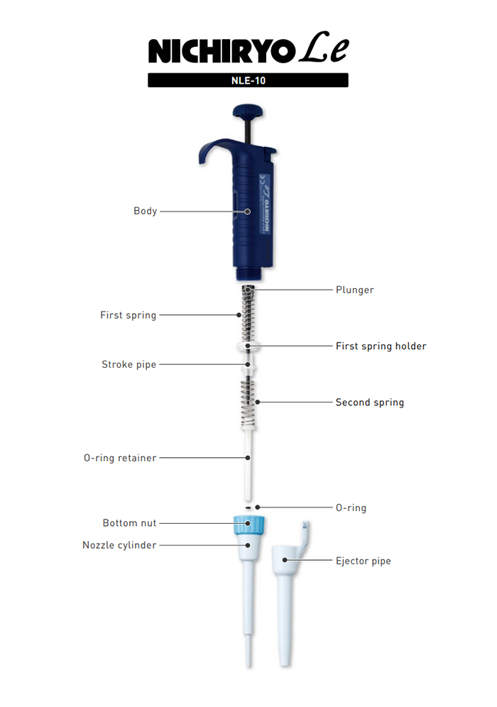 เครื่องดูดจ่ายสารละลายอัตโนมัติ ไมโครปิเปตต์ ( Micro Pipette ) รุ่น NLE, ยี่ห้อ Nichiryo / JAPAN NLE