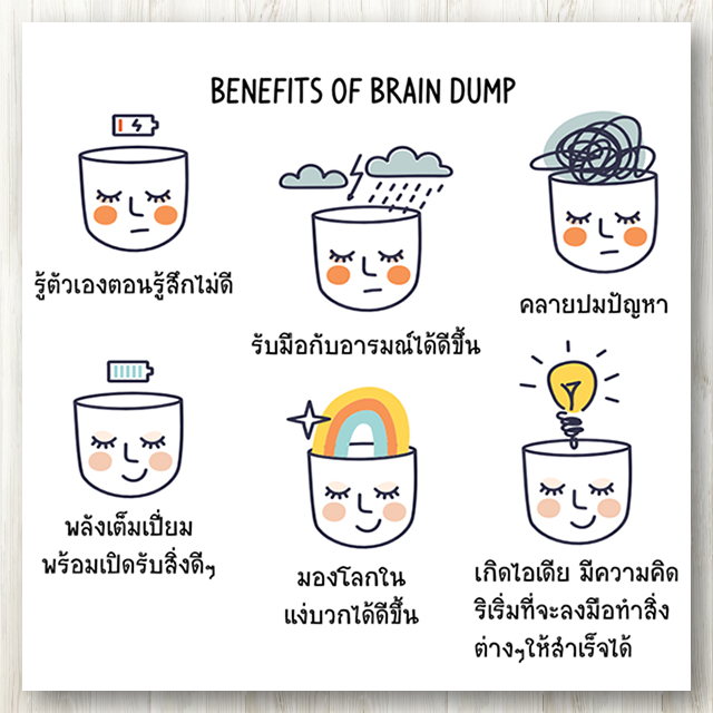 สมุดโน๊ต Brain Dump Journal (Ideas & Thoughts Organizer)
