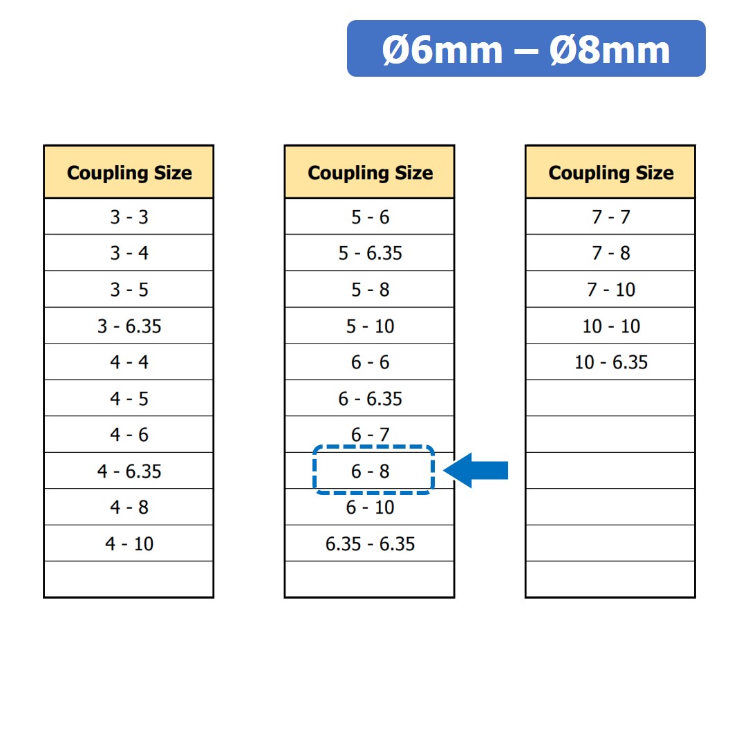 (1ชิ้น) KR459 6-8 คัปปลิ้ง ข้อต่อเพลามอเตอร์ คัปปิ้ง มอเตอร์ ข้อต่อแกนมอเตอร์ Elastic Coupling ขนาดรูเพลา 6mm-8mm