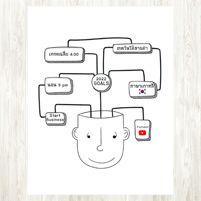 Mind Mapping Journal 2 สมุดโน๊ตฝึกทำมายแมพ ช่วยฝึกคิดและวางแผน