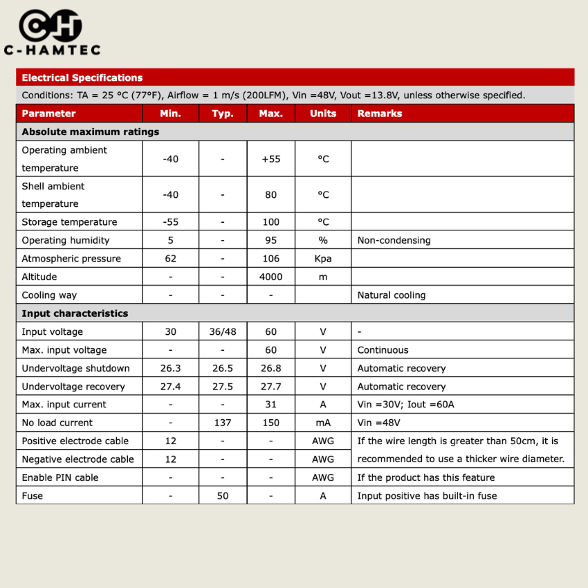 ตัวแปลงไฟ 36V/48V to 13.8V 60A (828W) DC Converter กันน้ำ IP67