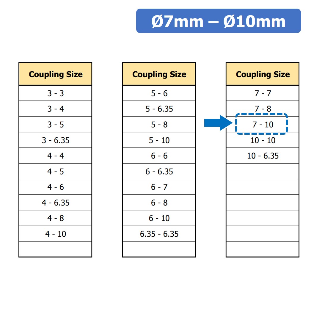 (1ชิ้น) KR459 7-10 คัปปลิ้ง ข้อต่อเพลามอเตอร์ คัปปิ้ง มอเตอร์ ข้อต่อแกนมอเตอร์ Elastic Coupling ขนาดรูเพลา 7mm-10mm