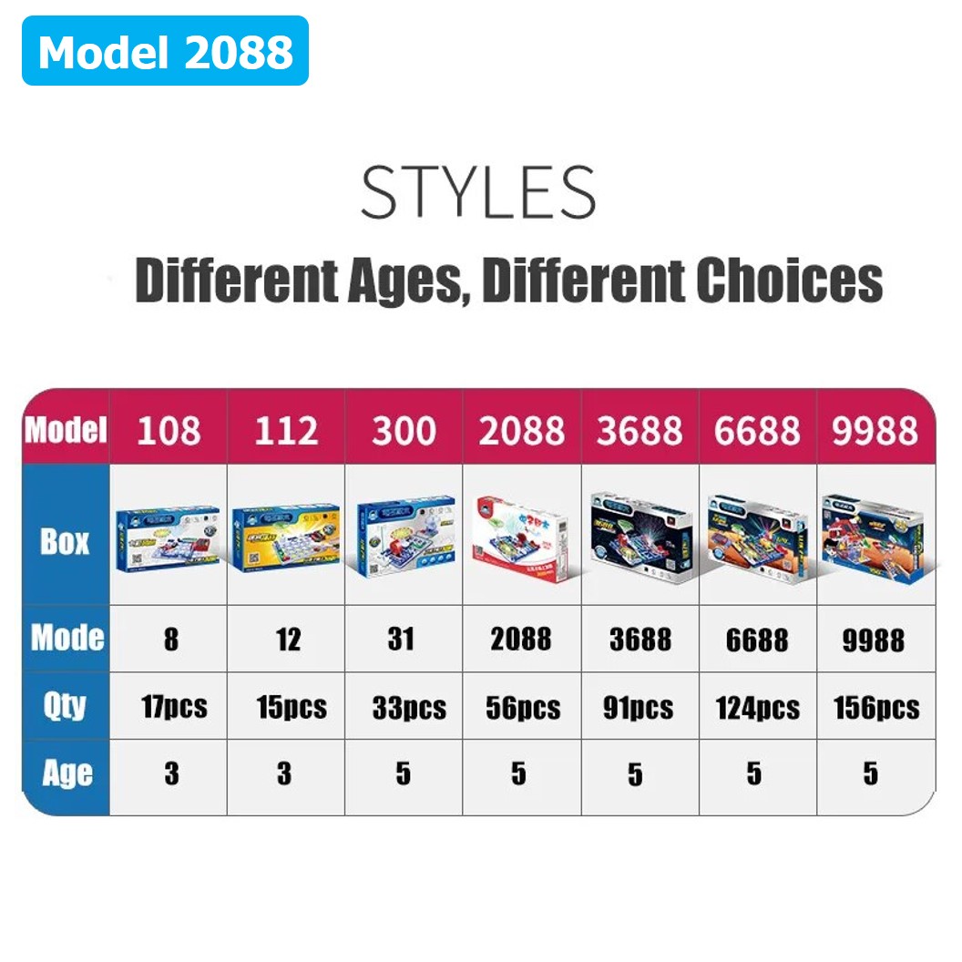 (Model 2088) ชุดเรียนรู้ วงจรไฟฟ้าเบื้องต้น 56pcs Electronic Building Blocks 2088 ชุดส่งเสริมการเรียนรู้ วงจรอิเล็กทรอนิกส์ Learning kit