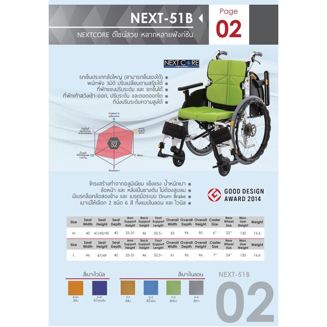 รถเข็น Matsunaga Wheelchair NEXT-51B