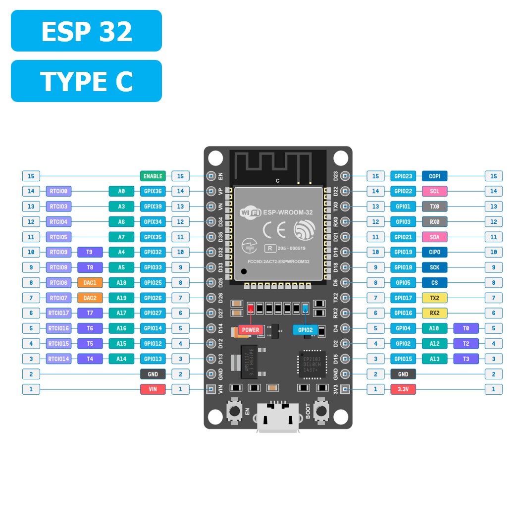 (1ชิ้น) NA709 บอร์ด ESP32 Type C NodeMCU Development Board CH9102X WiFi+Bluetooth Ultra-Low Power Consumption Dual Core