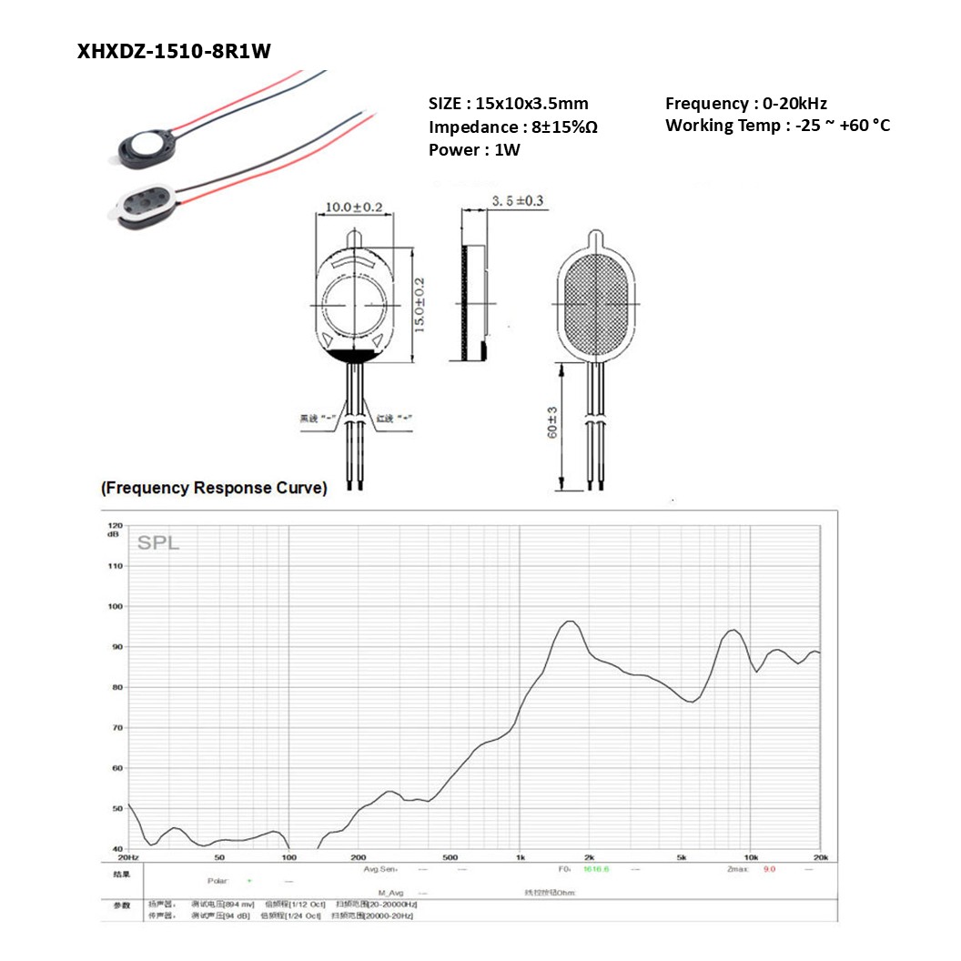 XHXDZ-1510-8R1W 8Ohm 1W Magnetic Speaker Horn Plastic ลำโพงเล็ก ลำโพงจิ๋ว 8โอห์ม 1วัตต์ ขนาด 15x10mm ลำโพง