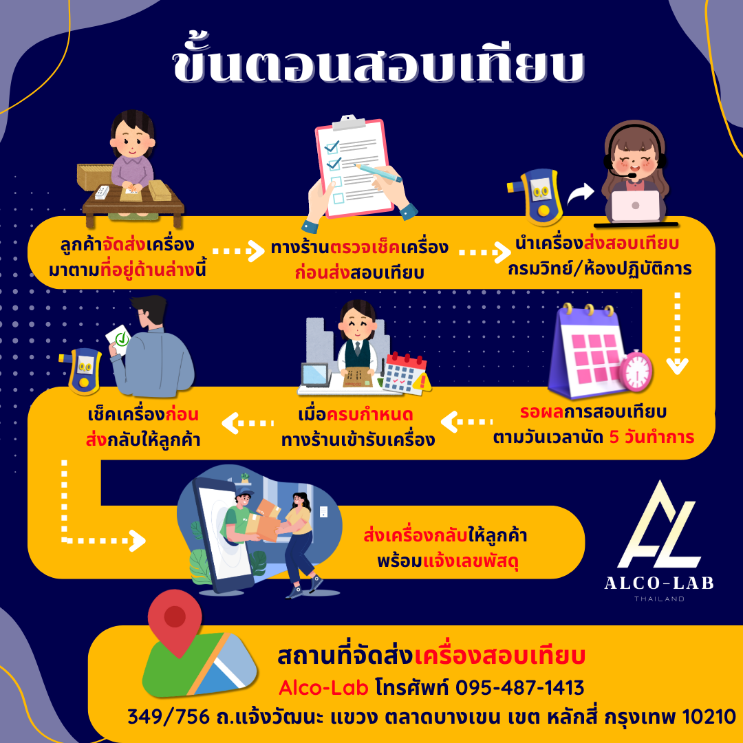 บริการสอบเทียบเครื่องวัดแอลกอฮอล์ AT7000 ห้องปฏิบัติการมาตรฐาน EN/IEC17025
